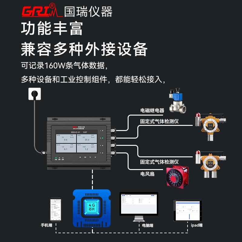 氣體檢測(cè)報(bào)警儀在化工廠的應(yīng)用